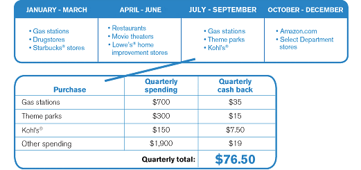 Chase-Freedom-Earnings-